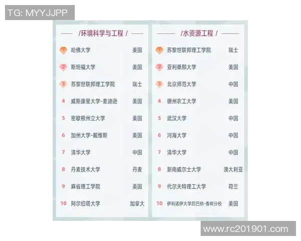 广州飞盘队表现出色最新飞盘状态TOP10榜单揭晓